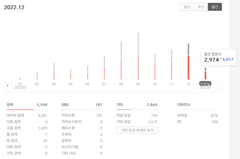 티스토리-한달 방문자