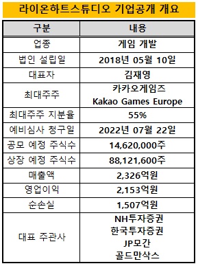 라이온 스튜디오 이미지