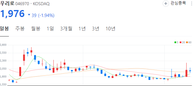 양자컴퓨터-관련주-우리로-주가