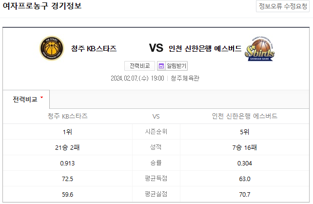  2월7일 KB스타즈 신한은행 여자프로농구