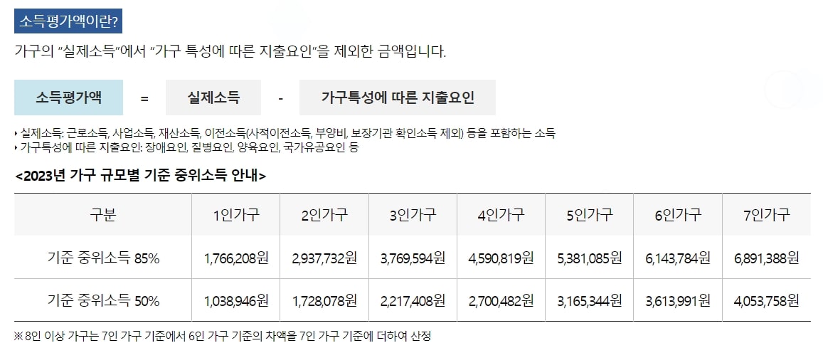 소득평가액이란