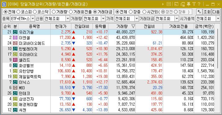 2024년 8월 23일 거래량 천만주 이상 주식 종목