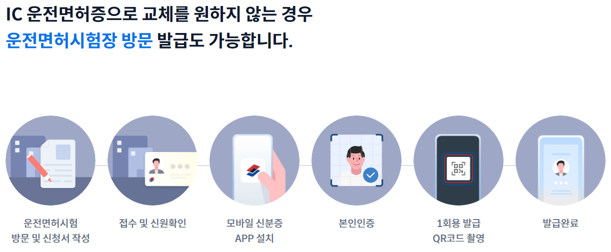 모바일 운전 면허증 발급받기