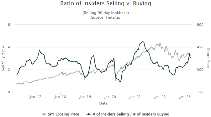(Y23.CW13. Market Conditions) 우려감소 및 단기 랠리 7