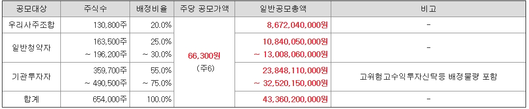 달바글로벌공모주청약-18
