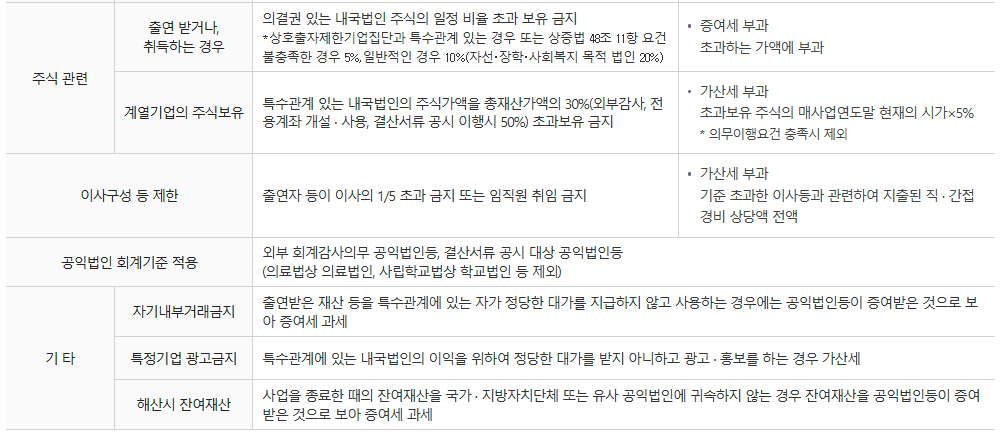 공익법인 운영 시 지켜야 하는 의무