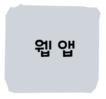  웹 앱 : To do List