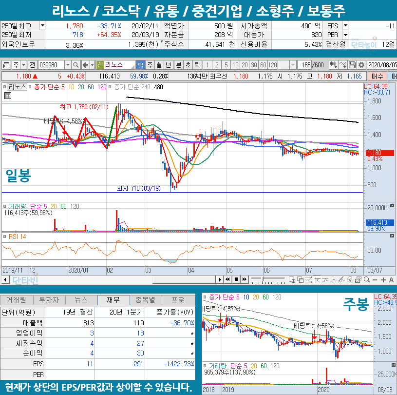 남북철도_관련주_리노스