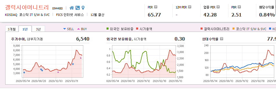 디지털화폐-관련주-대장주