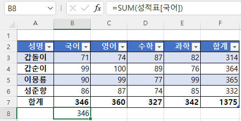 sum 함수를 사용할 경우 표 이름 필요