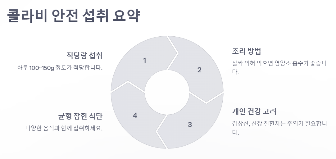 콜라비 부작용, 안전하게 먹는 방법