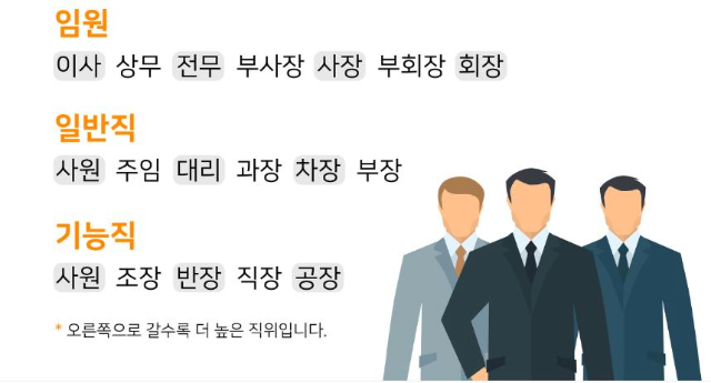  회사 직급순서와 영어 표현법을 알아봅니다