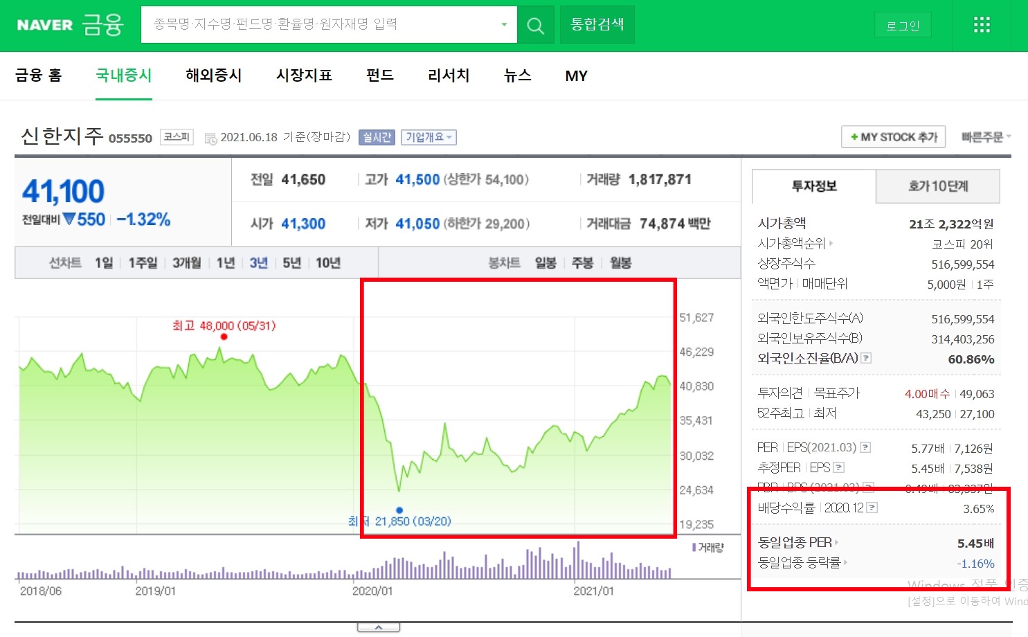 신한지주_주가차트