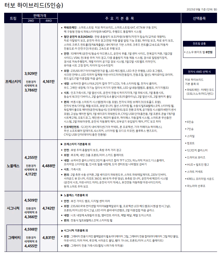 쏘렌토 하이브리드 가격표