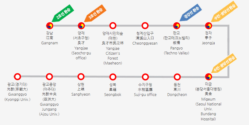 신분당선 연장 개통일