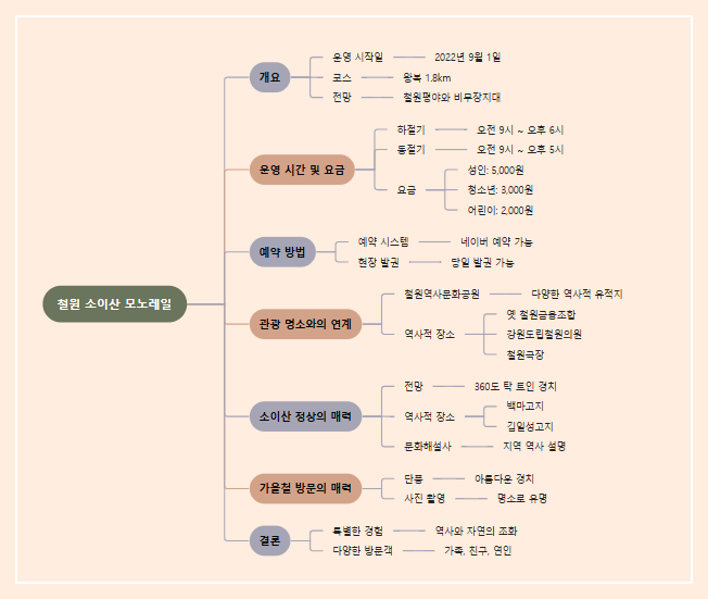 철원 소이산 모노레일 타고 왔어요 – 자연과 역사를 한눈에!