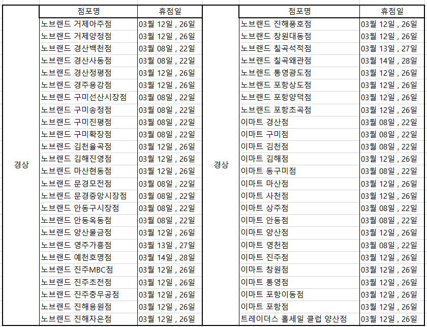 경상 이마트 휴무일 내역입니다.