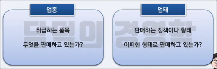 업종과 업태