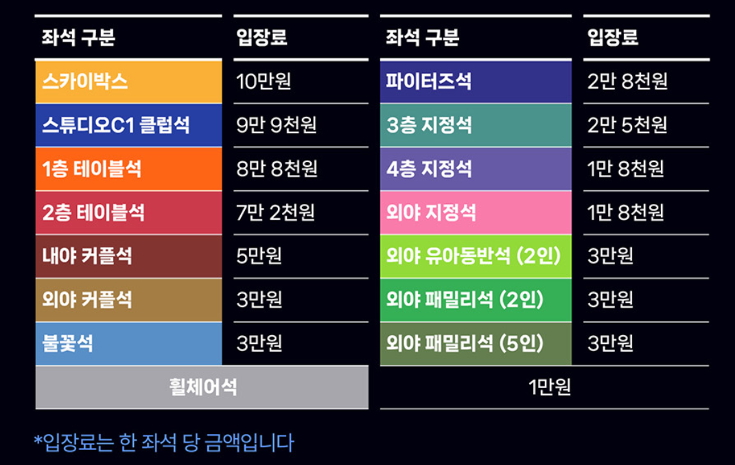 불꽃야구 직관 티켓 요금