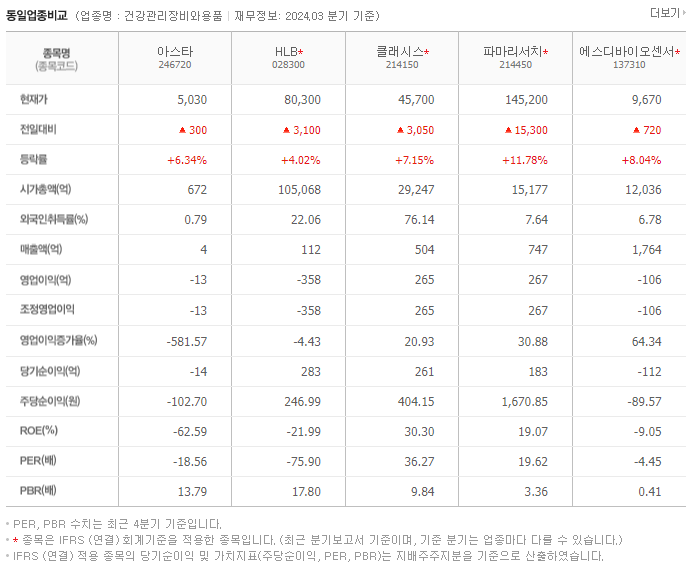 아스타_동종업비교자료