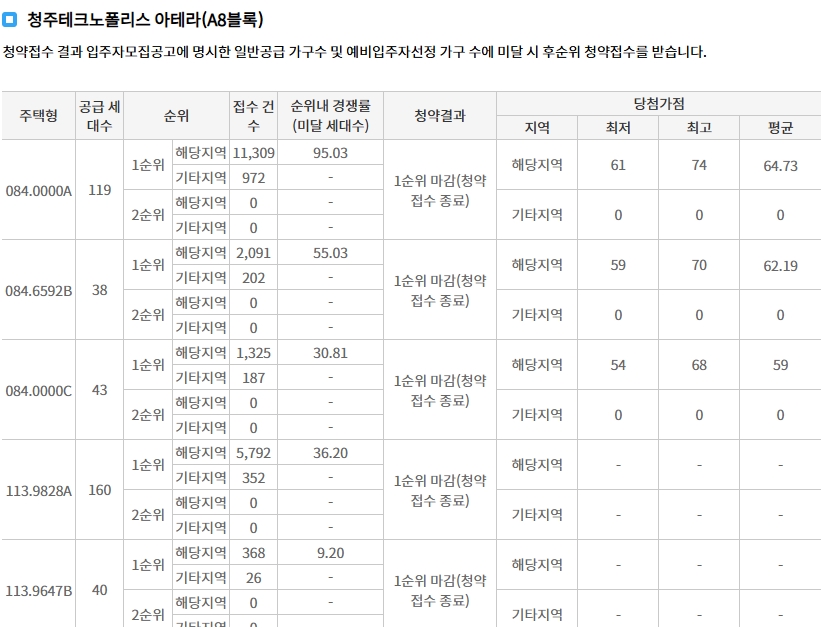 청주테크노폴리스힐데스하임더원-9