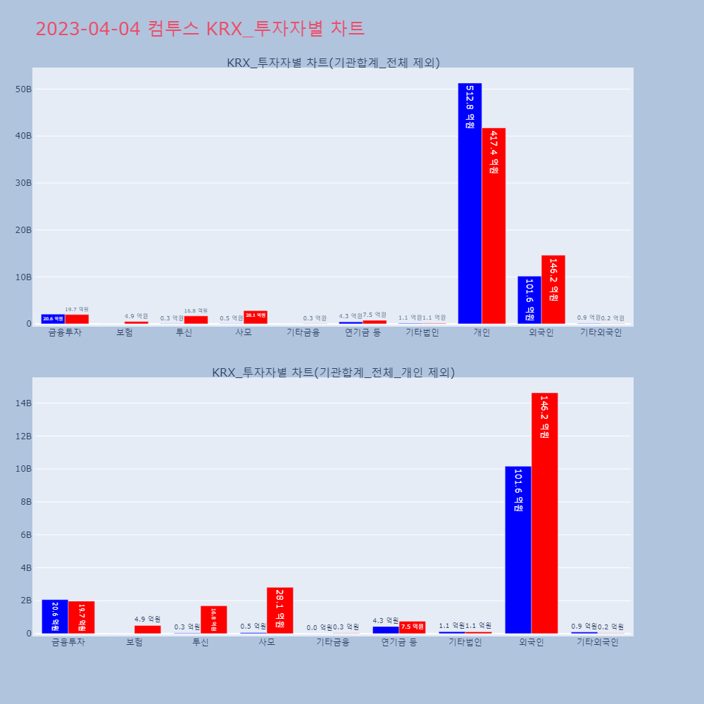 컴투스_KRX_투자자별_차트