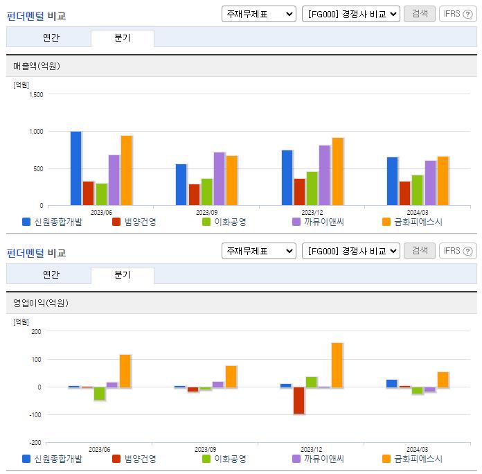 신원종합개발_업종분석