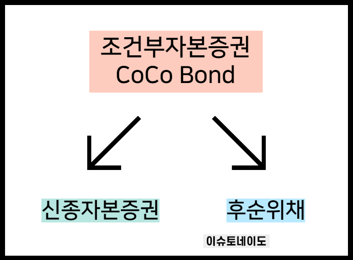 코코본드 분류