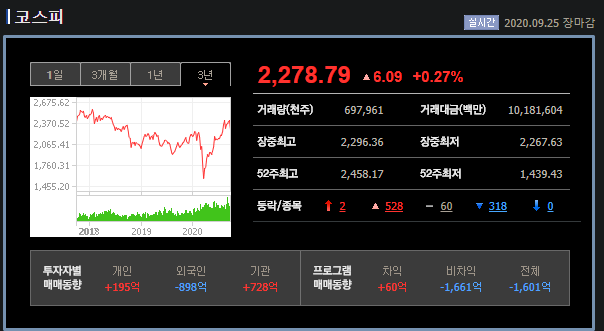  실적이 뒷받침 되지 않으면 언젠가 얻어맞는다.