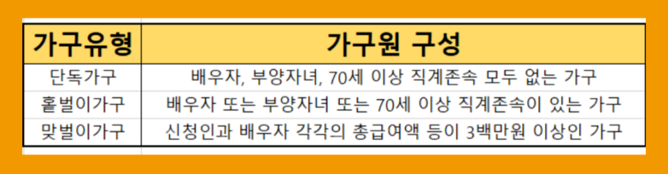21년 근로장려금 지급일 2022 근로장려금 12