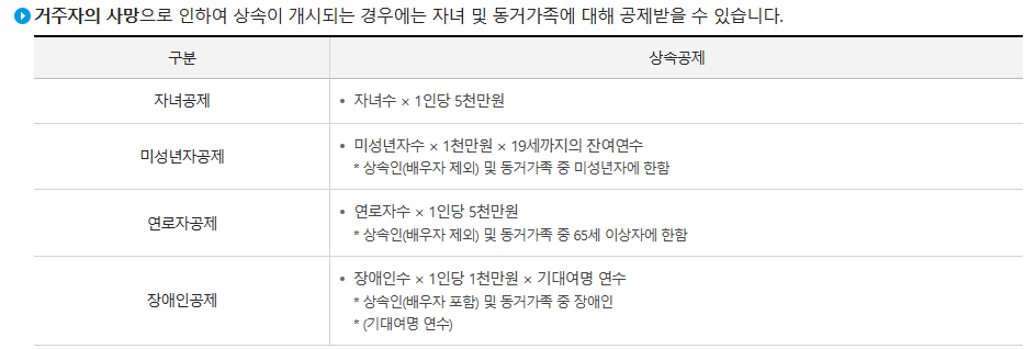 인적공제 사진