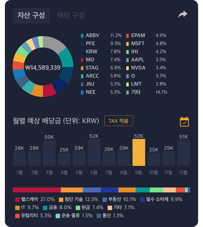  미국 배당주 종목 교체 (배당률만 보지 마세요)