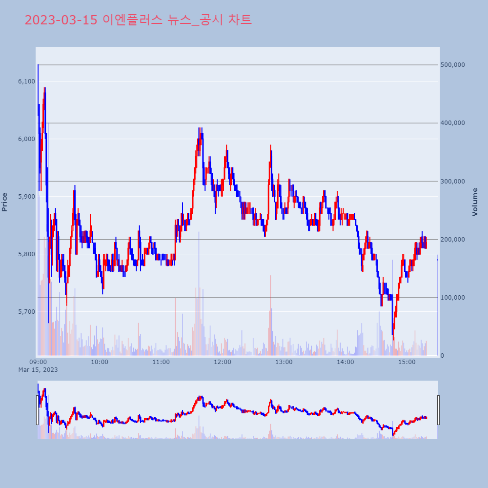 이엔플러스_뉴스공시차트