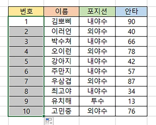 엑셀 자동 채우기를 통해서 숫자 채워진 모습