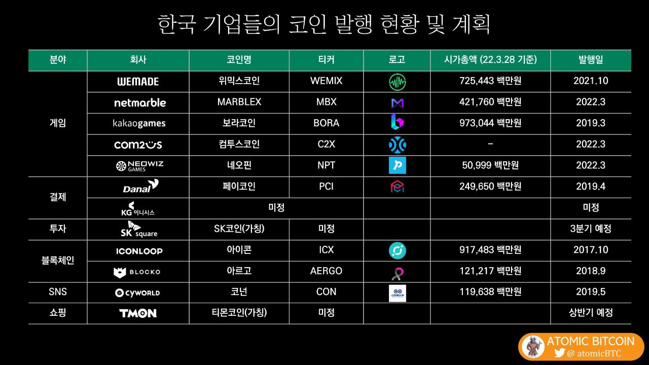 국내-기업-코인