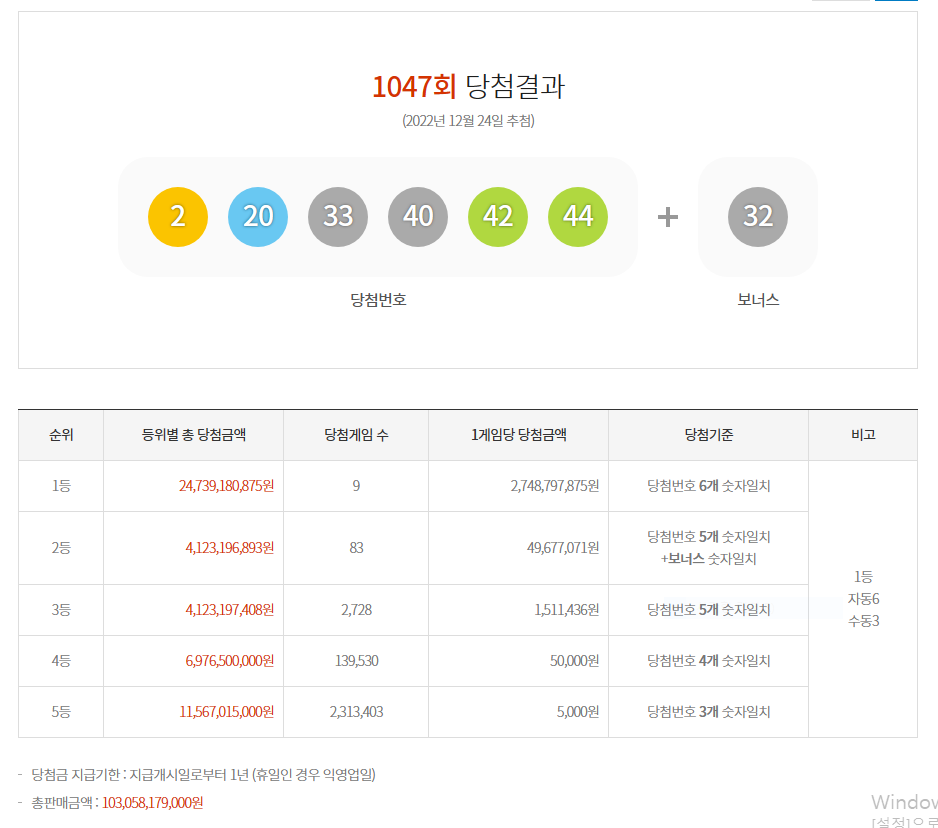  [동행복권] 제1047회차 로또복권 당첨번호 / 당첨금 / 배출점 / 지급장소