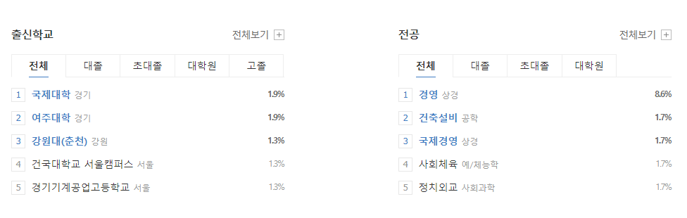 하이트진로-연봉-합격자 스펙-신입초봉-외국어능력