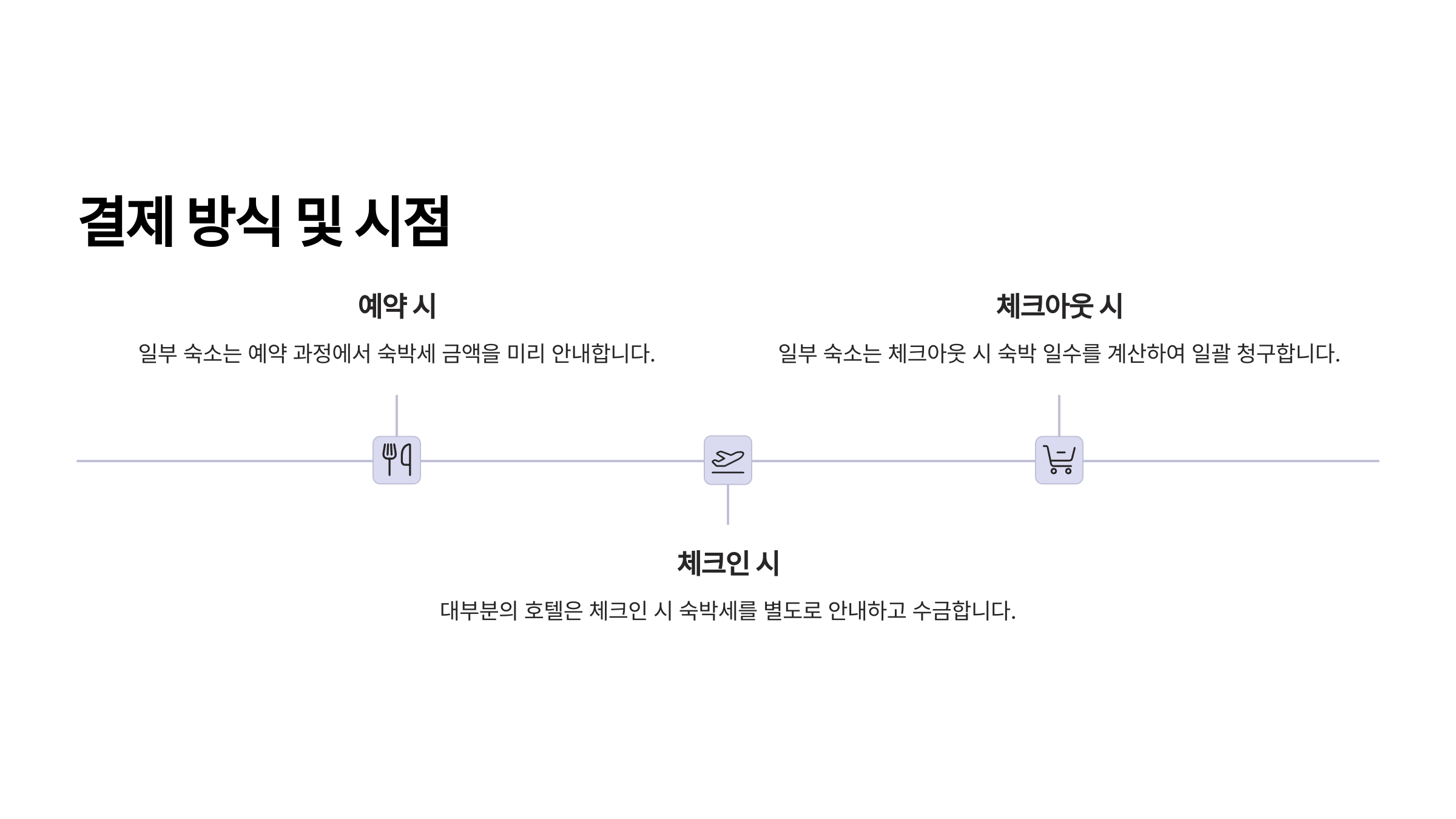 결제방식 및 시점