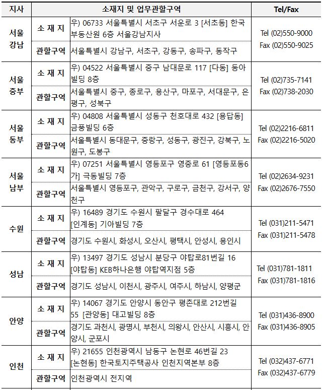 공동주택 공시가격 결정