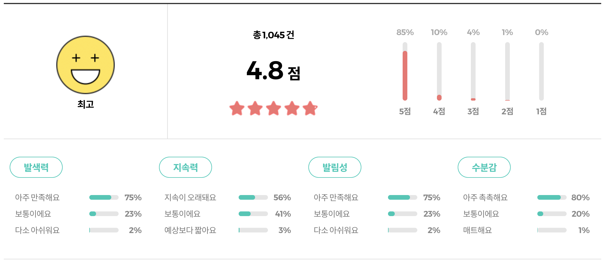 어퓨 과즙팡 워터 블러셔 리뷰