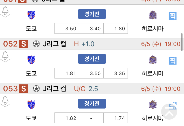 [진짜총판] 6월5일 도쿄 VS 히로시마 축구분석