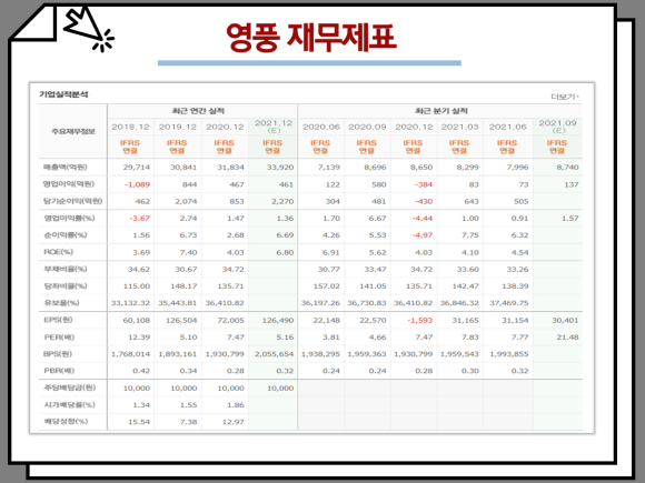 배당금이 높은 주식을 추천하는 국내 배당주의 순위와