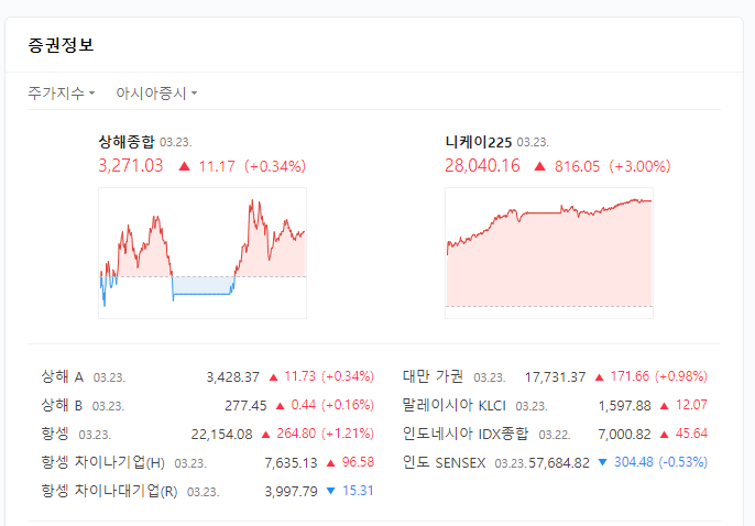  아시아 주요 증시와 주가 지수