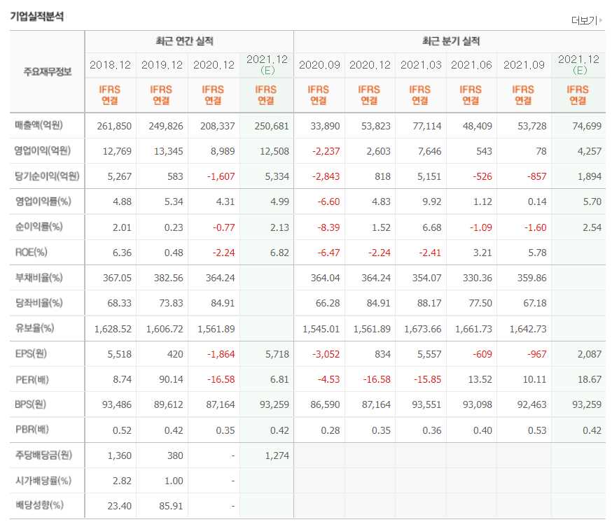 신재생에너지 관련주식 정리