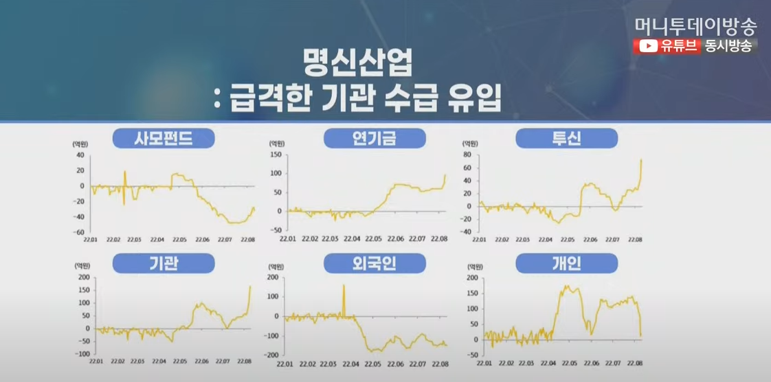  명신산업