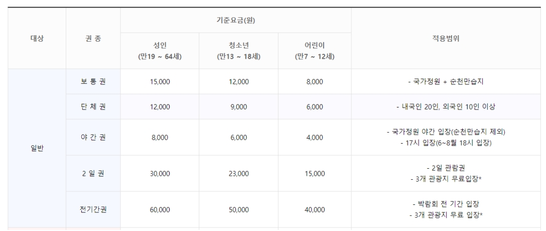 순천만국제정원박람회입장권