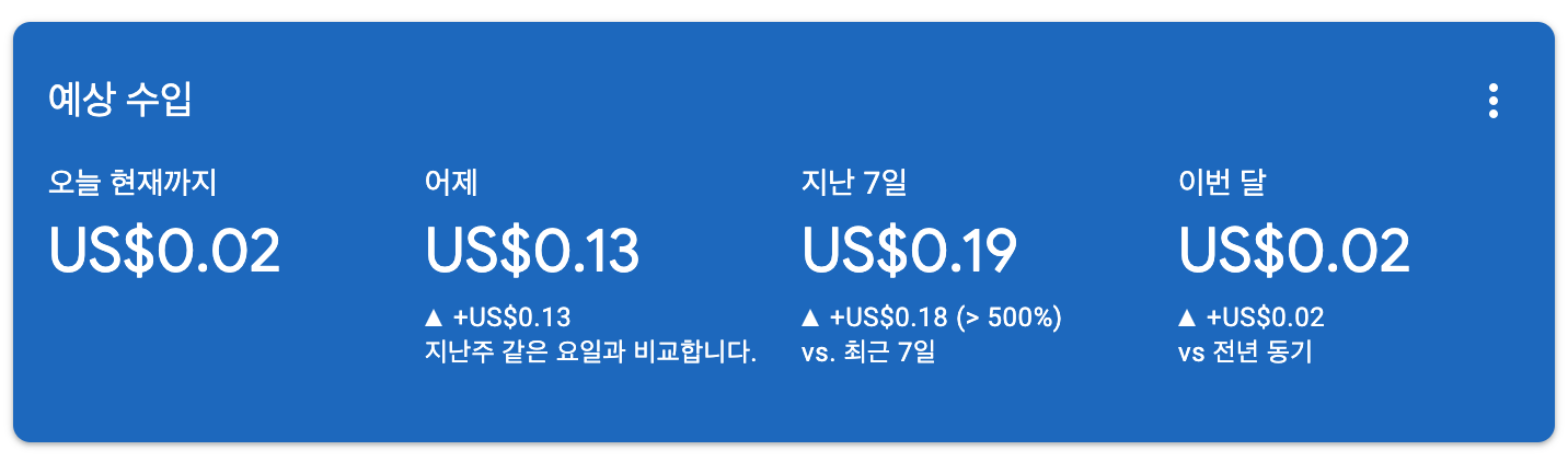  애드센스 9월 1일자 수익 인증(feat. 3개월차 넠두리)