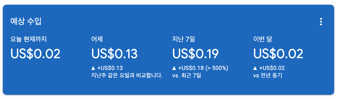 애드센스 9월 1일자 수익인증