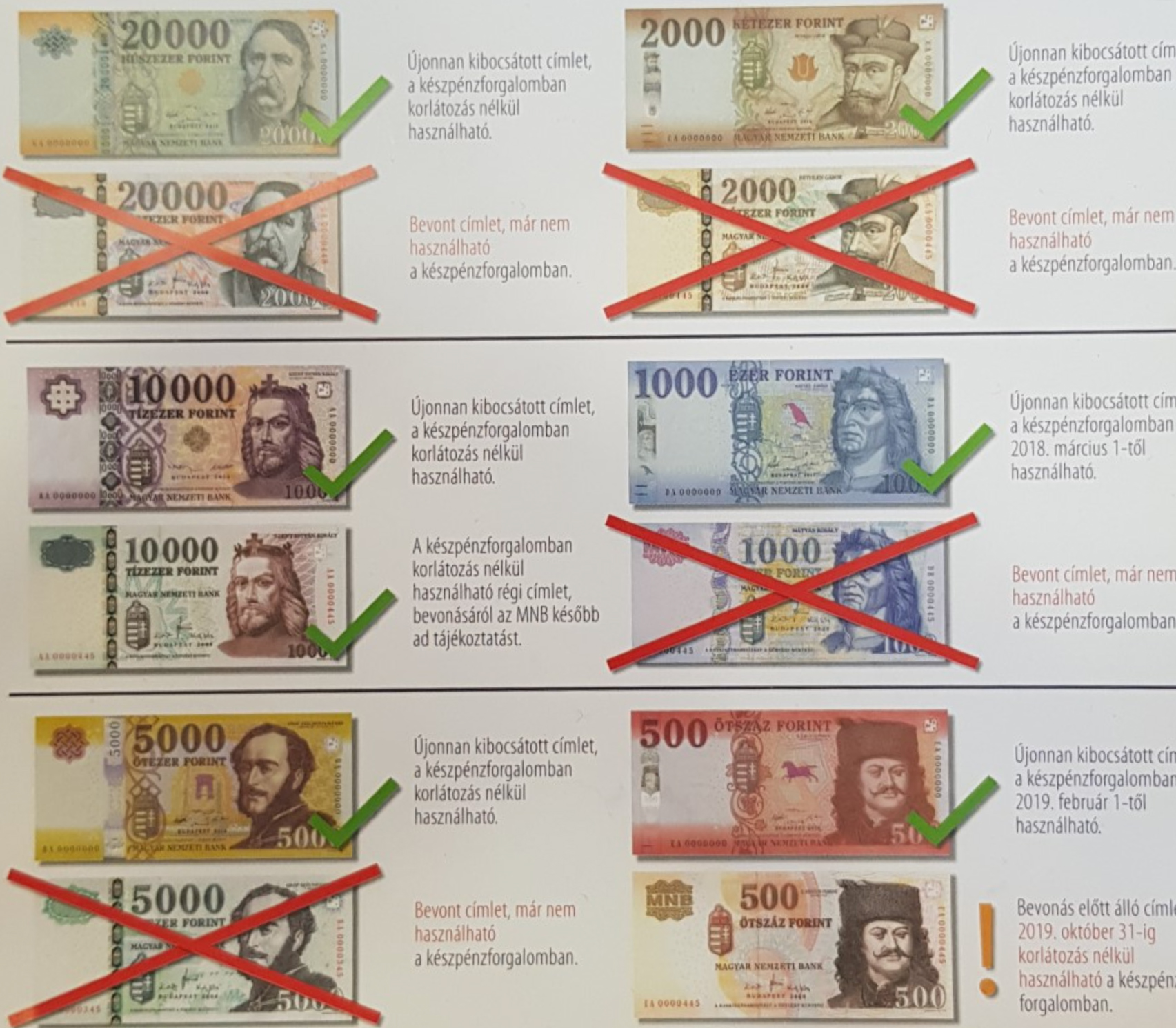  헝가리환율 포린트 화폐 종류 총정리