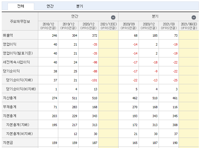 라온시큐어 재무제표